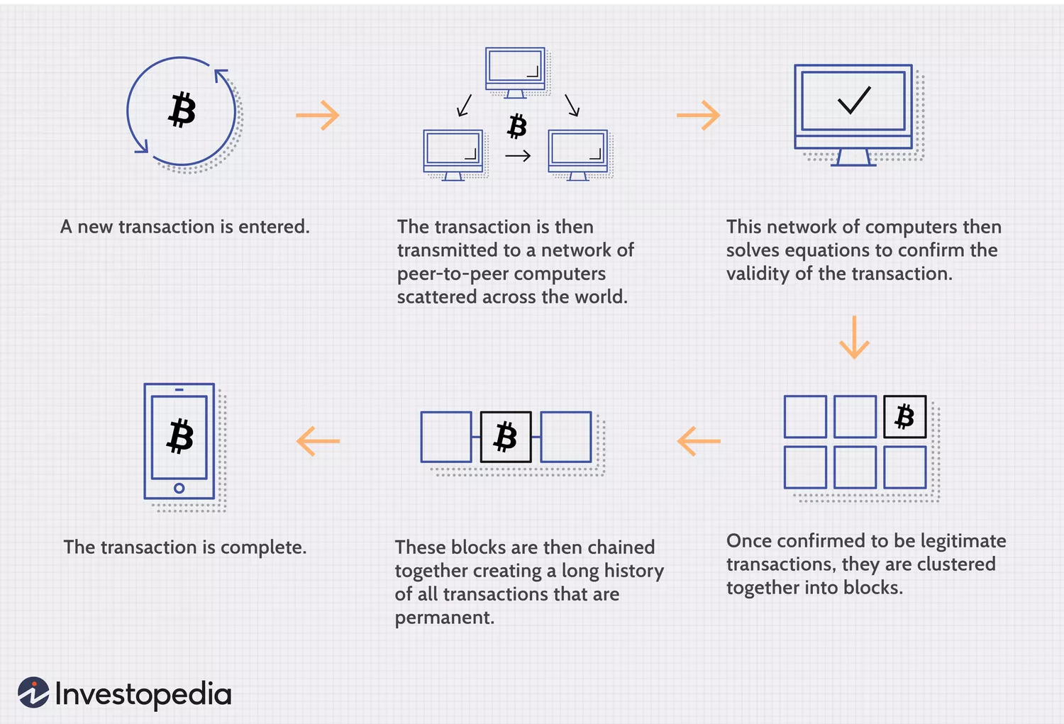 Cryptocurrency Security: Best Practices