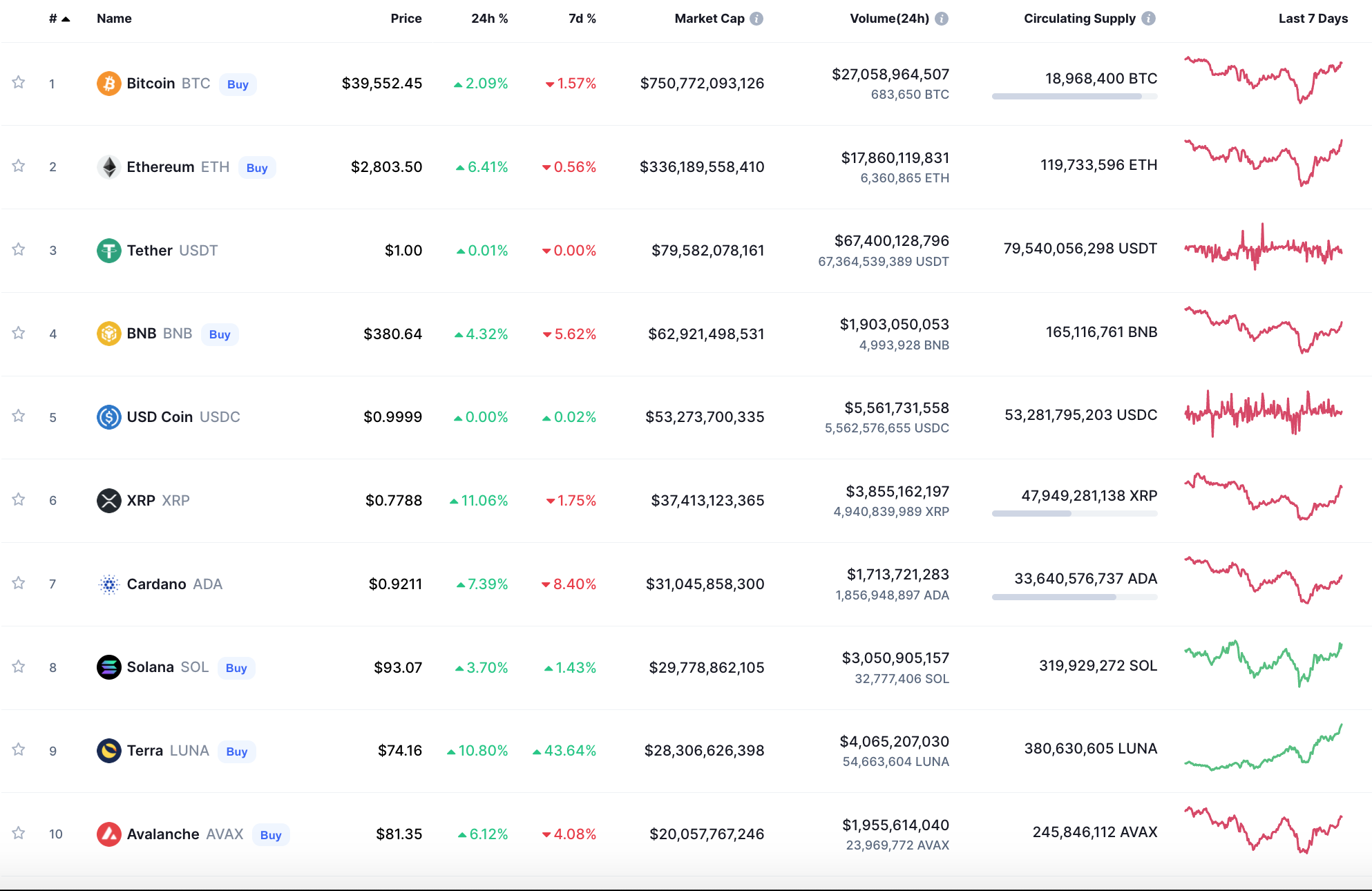 The Rise of Central Bank Digital Currencies (CBDCs)